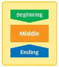 beginmiddleend_icon